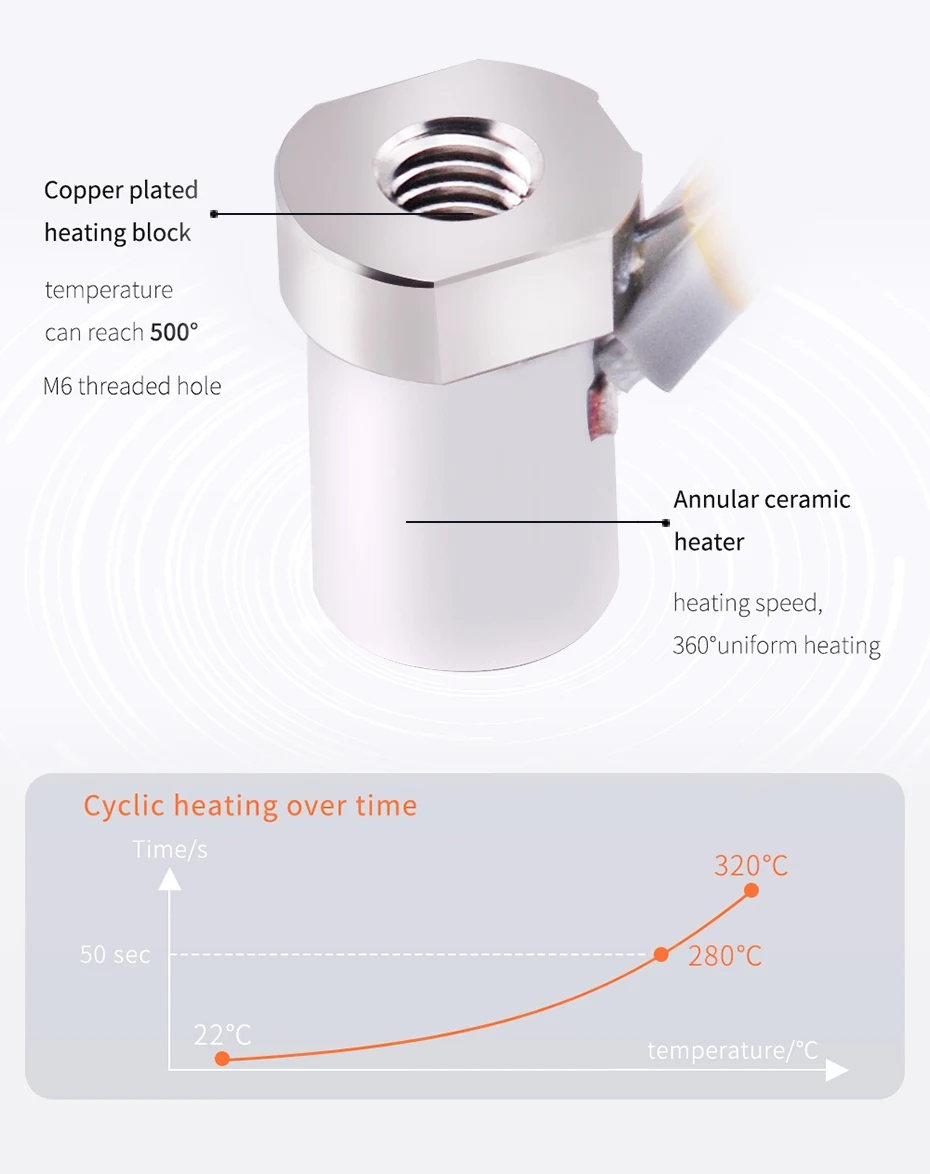 Hotend V6 5APLUS Interamente i - High Flow Ceramic Hotend recensione e prezzo