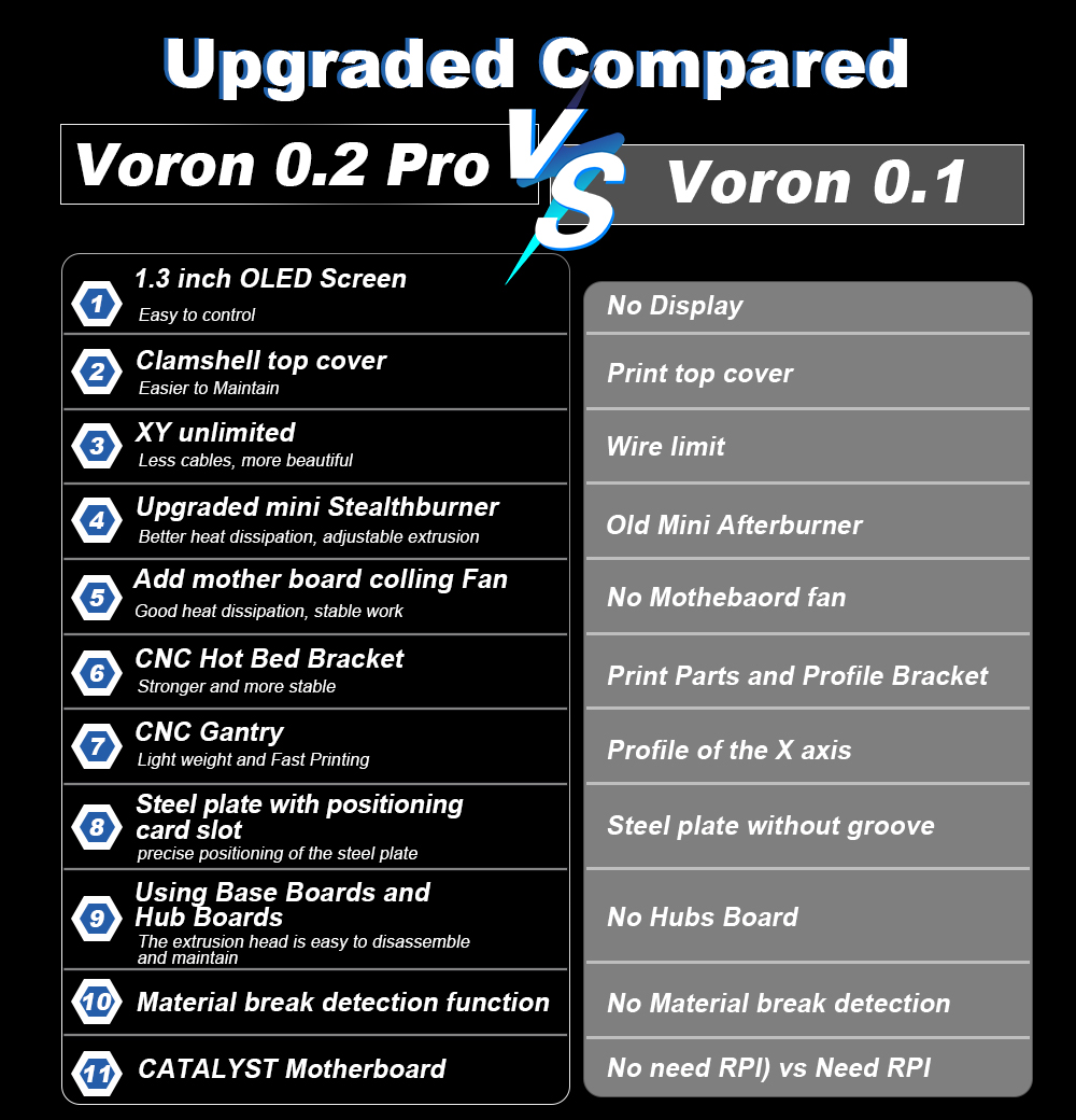 Toaiot Voron V0.2 Pro R1 CoreX - Corexy 3D Printer Kit recensione e prezzo