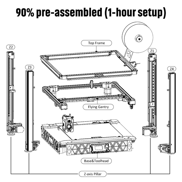 Stampante 3D Sovol SV08 Core-X - Corexy 3D Printer Kit recensione e prezzo