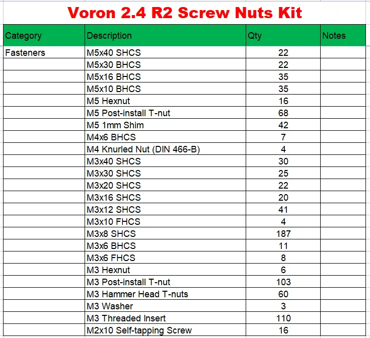 Kit di fissaggio completo per  - Voron 2.4 R2 Complete Kit recensione e prezzo