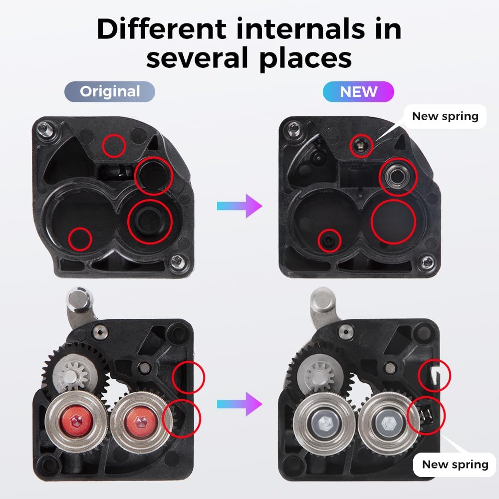 Kit Estrusore a Doppio Ingrana - Direct Drive Dual Gear Extruder High Speed recensione e prezzo