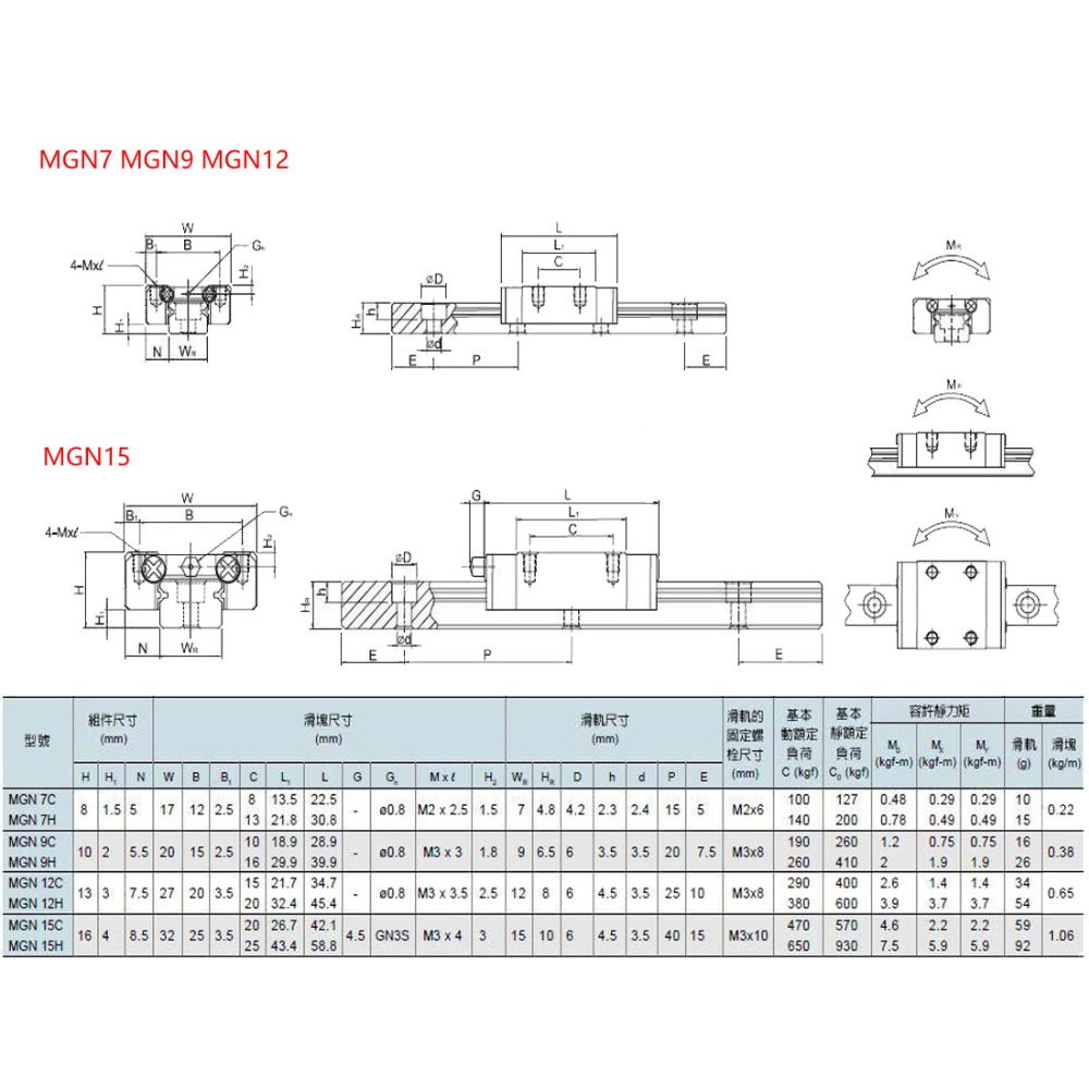 2 pezzi MGN7H MGN7C MGN9H MGN9 - Linear Rail Mgn12H Set recensione e prezzo